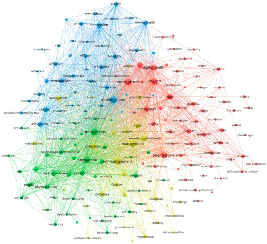 TMA Solutions Research Topic Network in Mobile Health (mHealth) Studies 